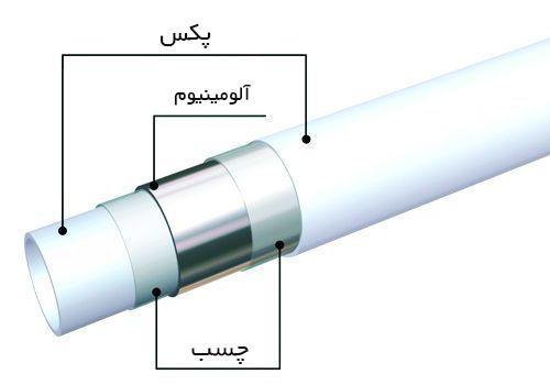 لوله پنج لایه