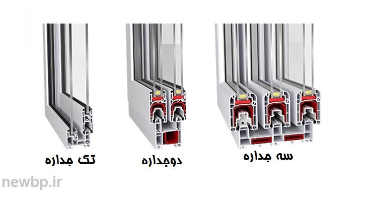 طرح توجیهی تولید پروفیل یو پی وی سی