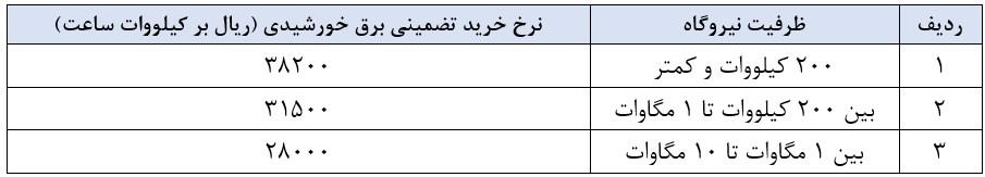 نرخ خرید تضمینی برق در سال 1404