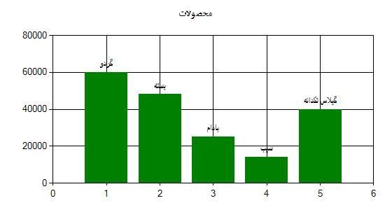 طرح توجیهی احداث باغ چندمیوه