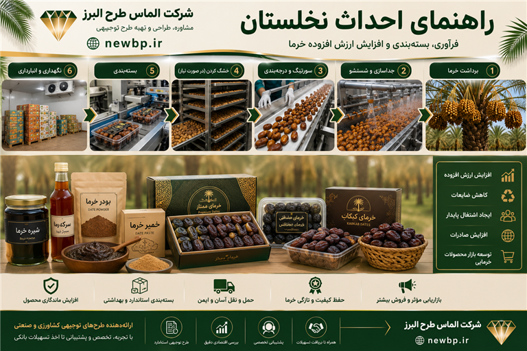 بسته بندی و فرآوری خرما