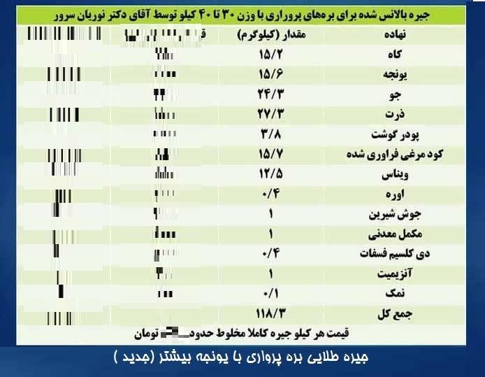 جیره طلایی بره پرواری
