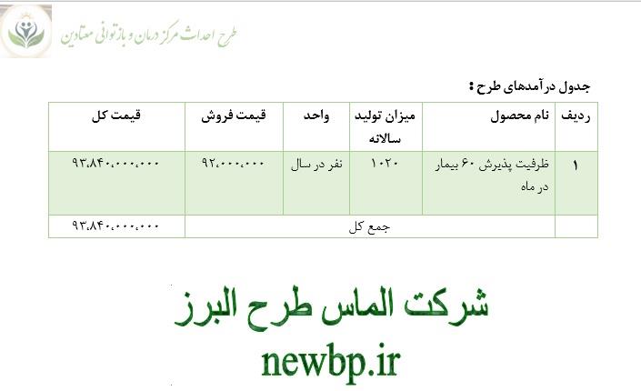 درامد کلینیک ترک اعتیاد نی نی سایت